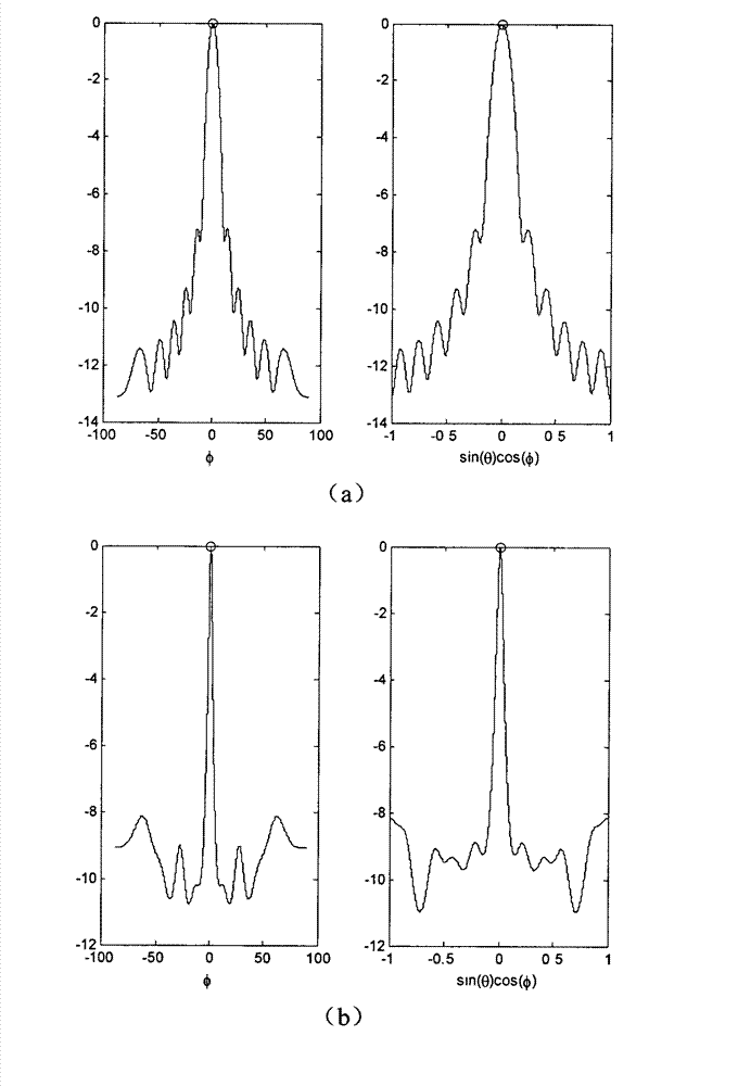 High-resolution sonar location method based on sparsity of objective space