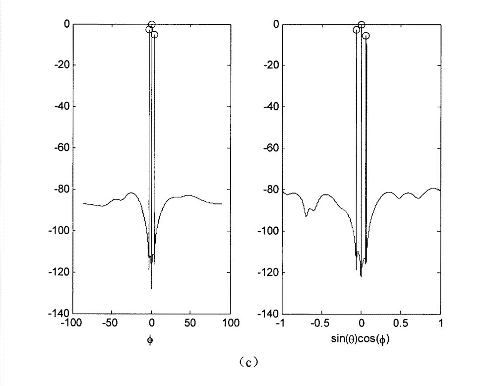 High-resolution sonar location method based on sparsity of objective space