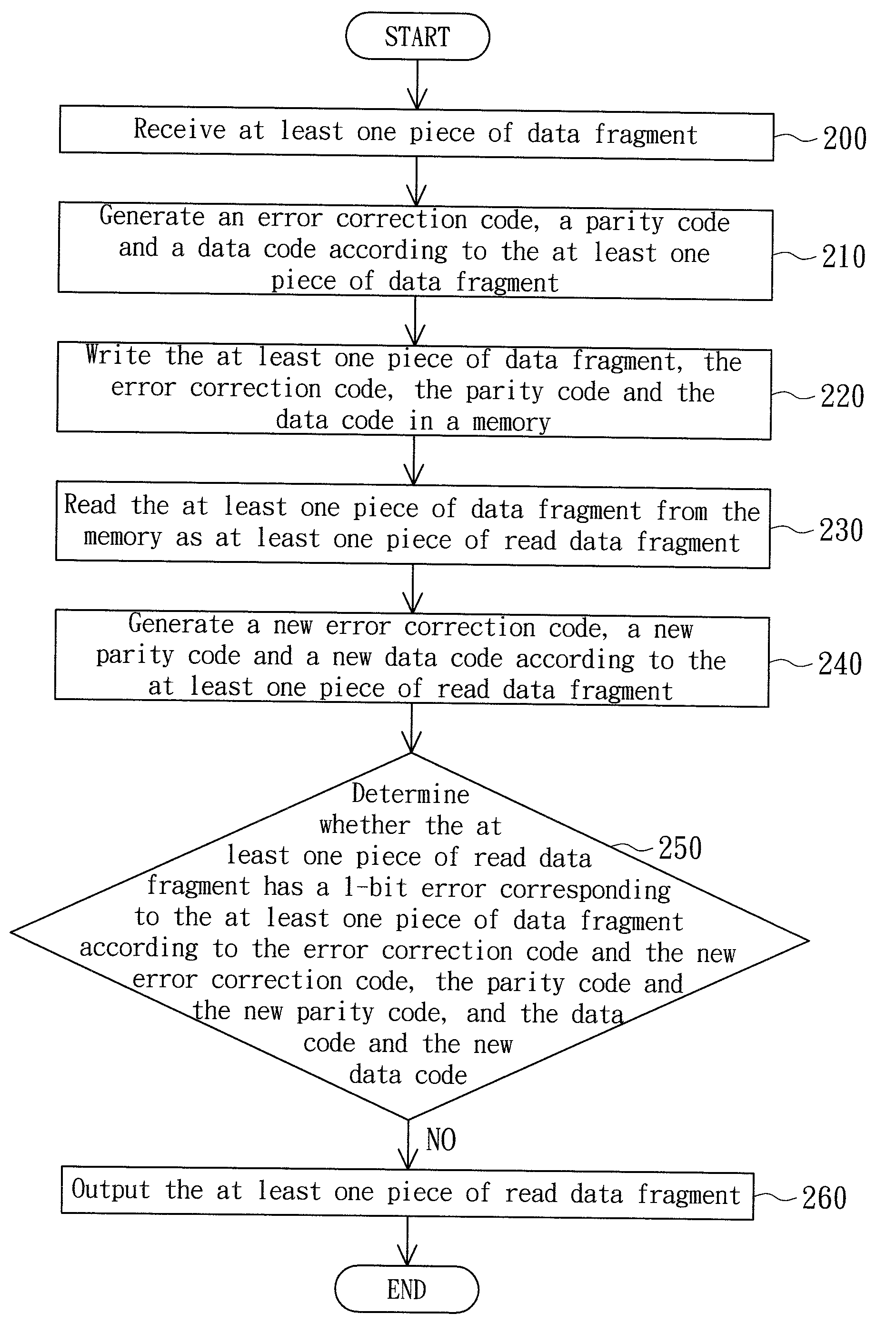 Memory and 1-bit error checking method thereof