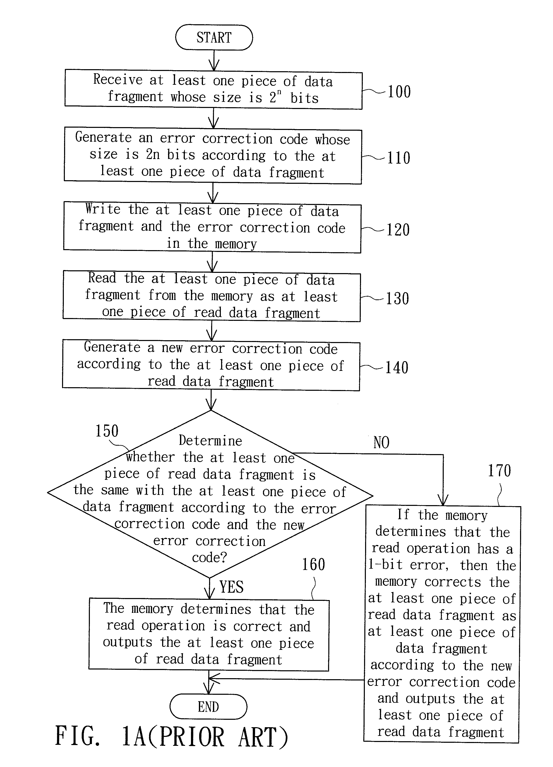 Memory and 1-bit error checking method thereof