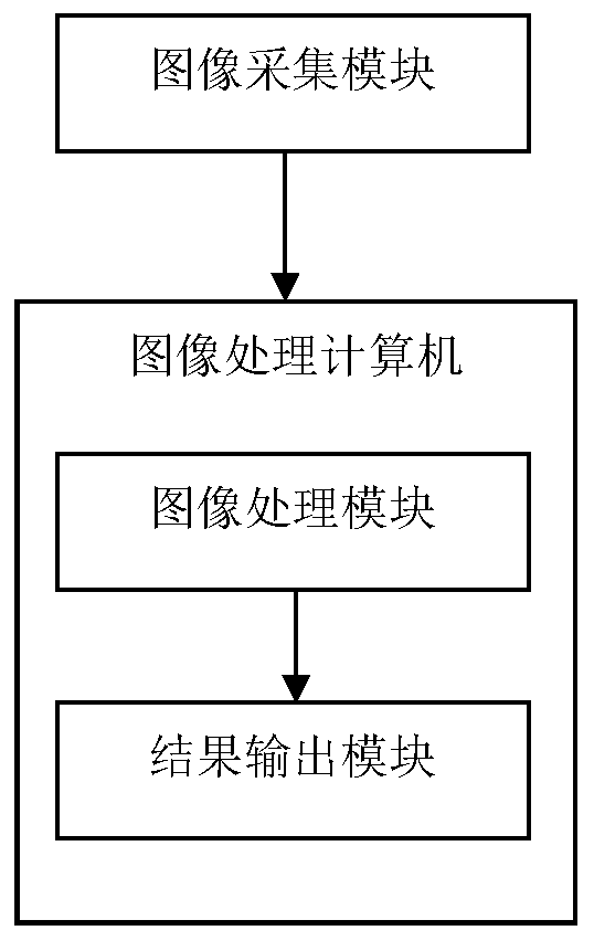 Automatic driving target detection system and method based on deep learning and binocular camera shooting