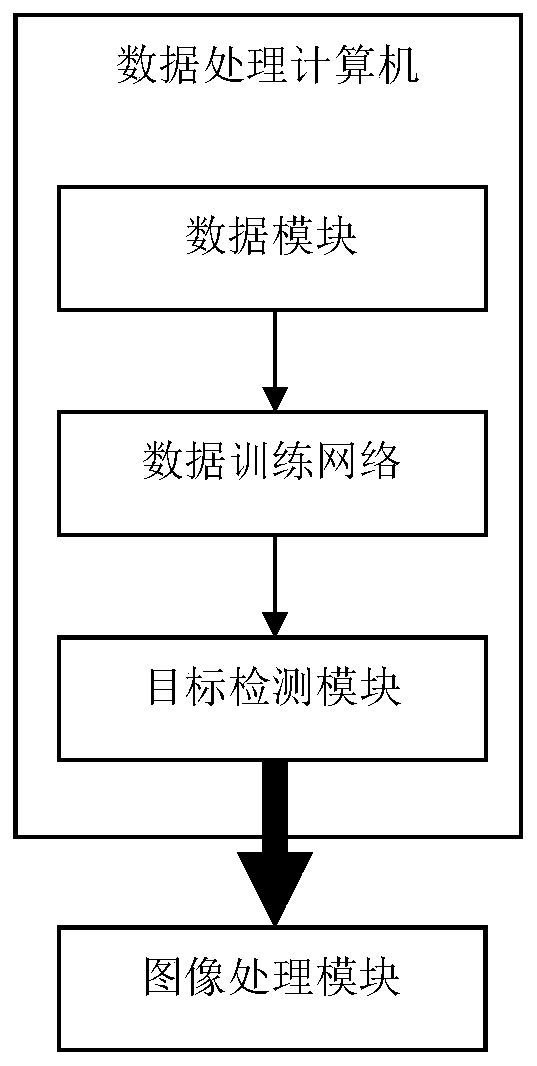 Automatic driving target detection system and method based on deep learning and binocular camera shooting