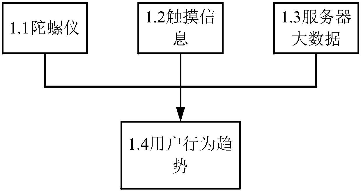 Data processing method and apparatus for page access and electronic device