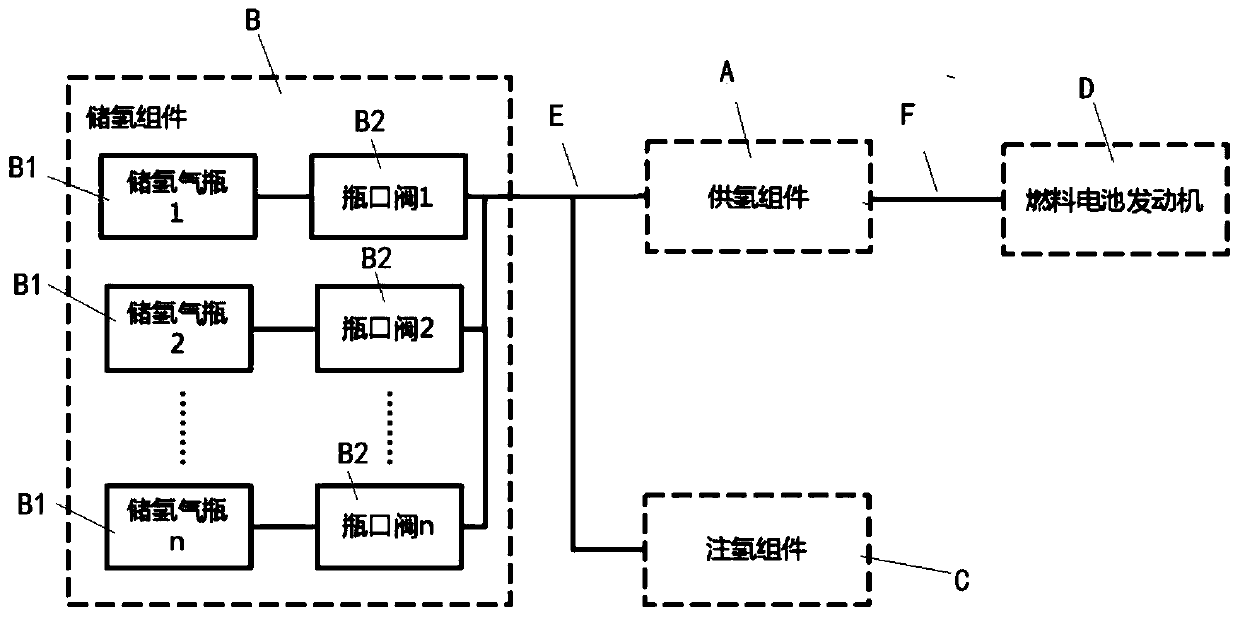 Hydrogen gas storage bottle opening control method for fuel cell hydrogen system