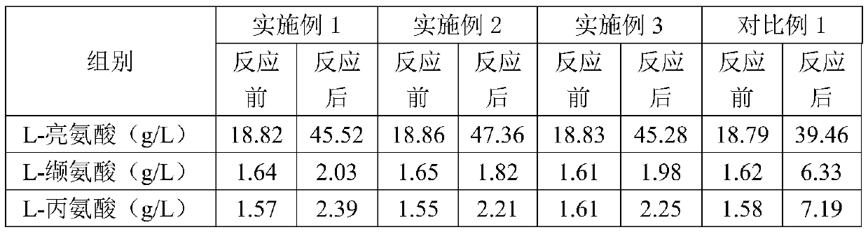 A kind of fermentation and separation and purification method of L-leucine