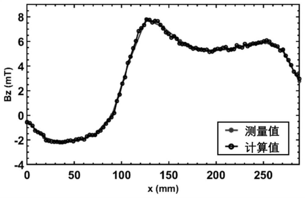 Self-adaptive degree-of-freedom electromagnetic-temperature multi-physical field coupling analysis method