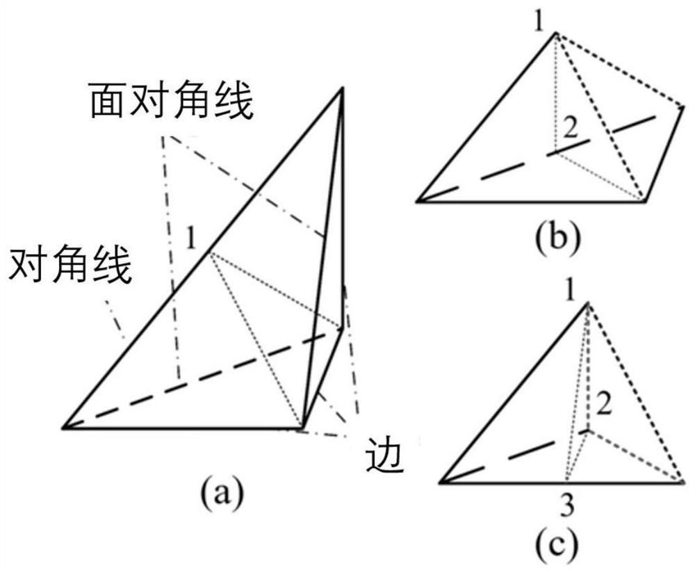 Self-adaptive degree-of-freedom electromagnetic-temperature multi-physical field coupling analysis method