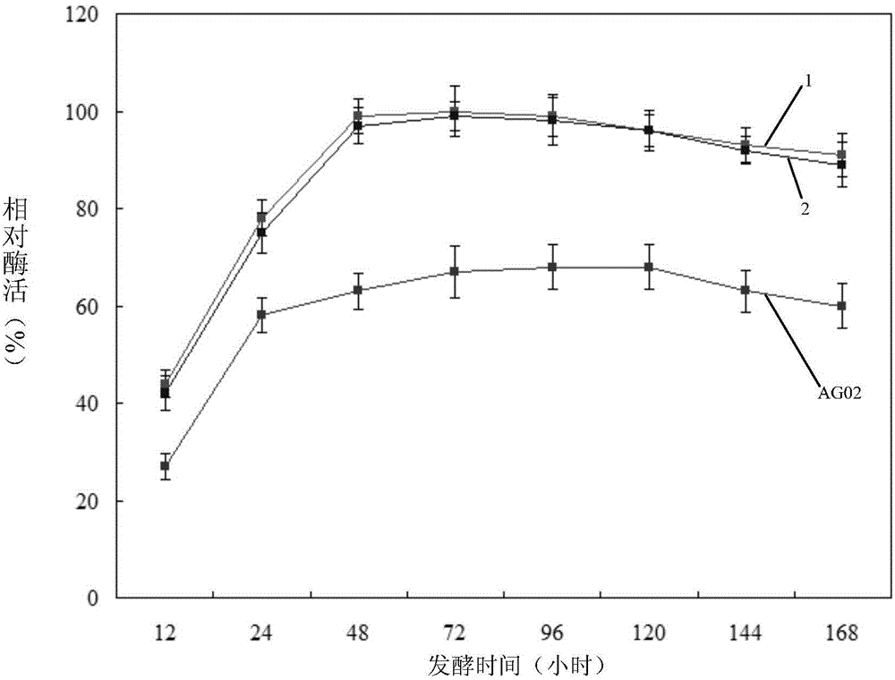 Construction method of recombinant streptomyces lydicus for producing cellulase and natamycin