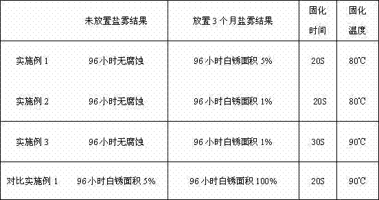 Chromium-free metal surface treatment composition