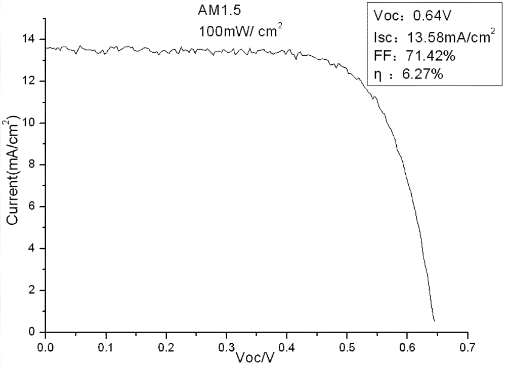 Optical anode slurry for dye-sensitized solar cell and preparation method thereof as well as optical anode for dye-sensitized solar cell and dye-sensitized solar cell