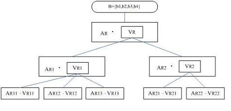 Nonlinear fuzzy detection method for operating safety of power cable tunnel