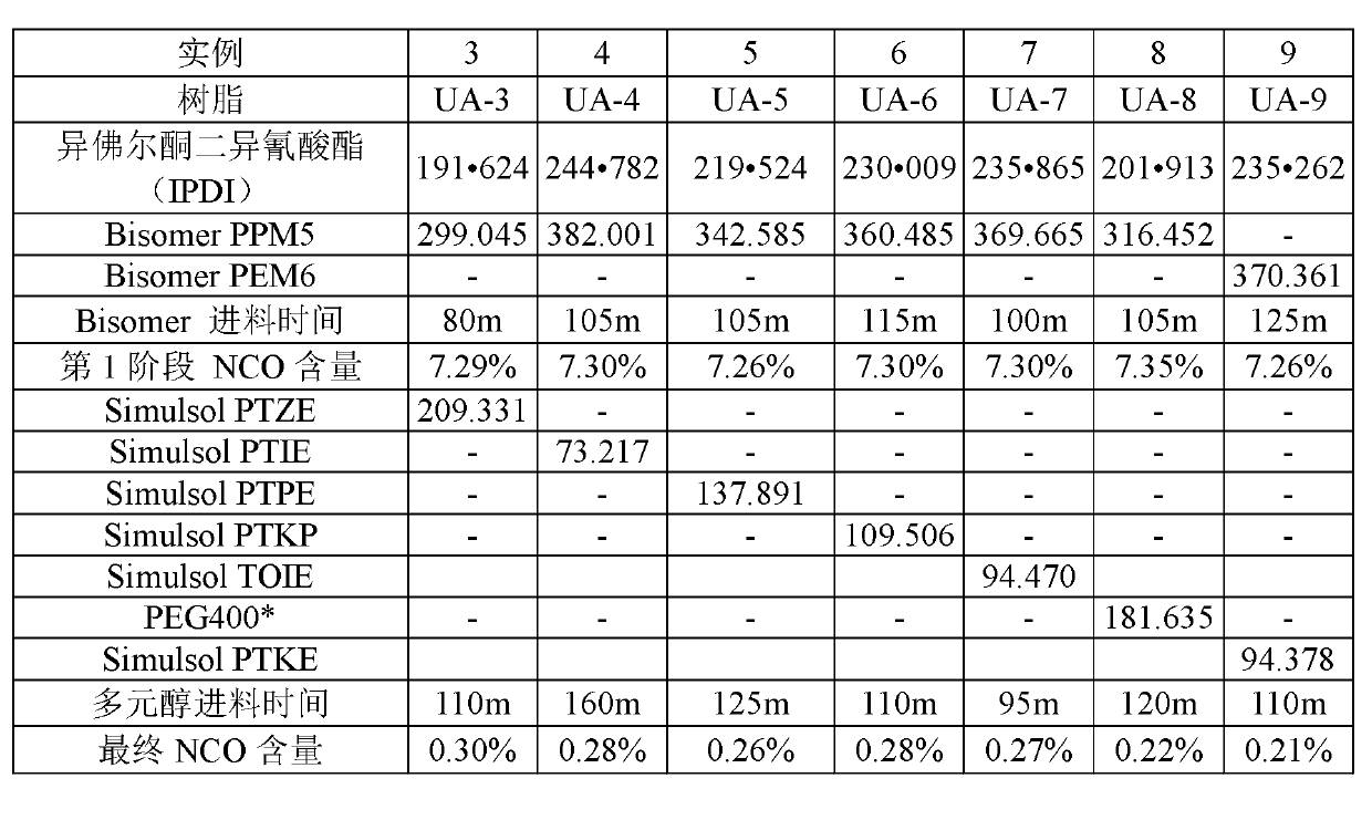 Methacrylate-based adhesive compositions