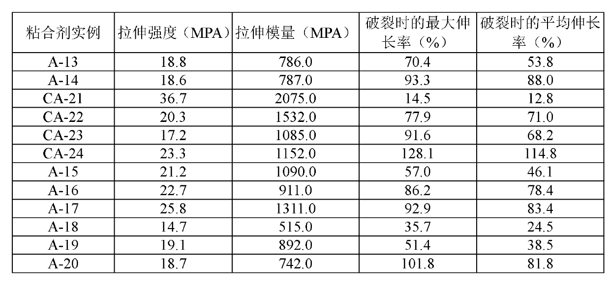 Methacrylate-based adhesive compositions