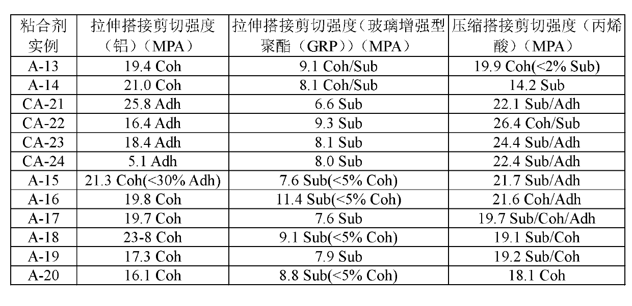 Methacrylate-based adhesive compositions