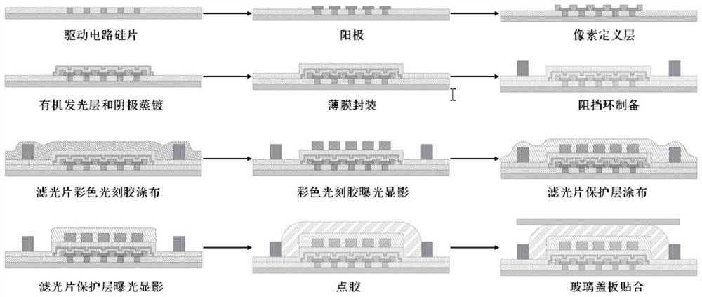 Production process of micro-display