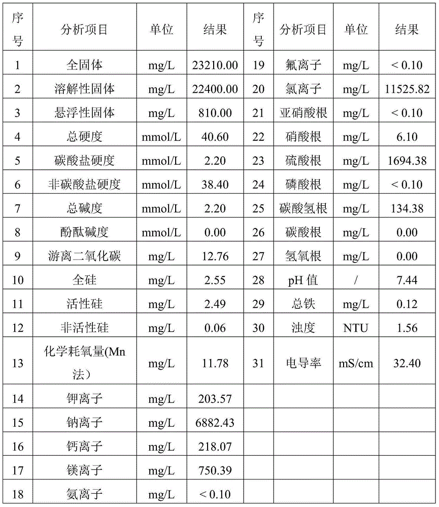 Composite corrosion inhibitor for seawater circulation cooling system carbon steel material anticorrosion