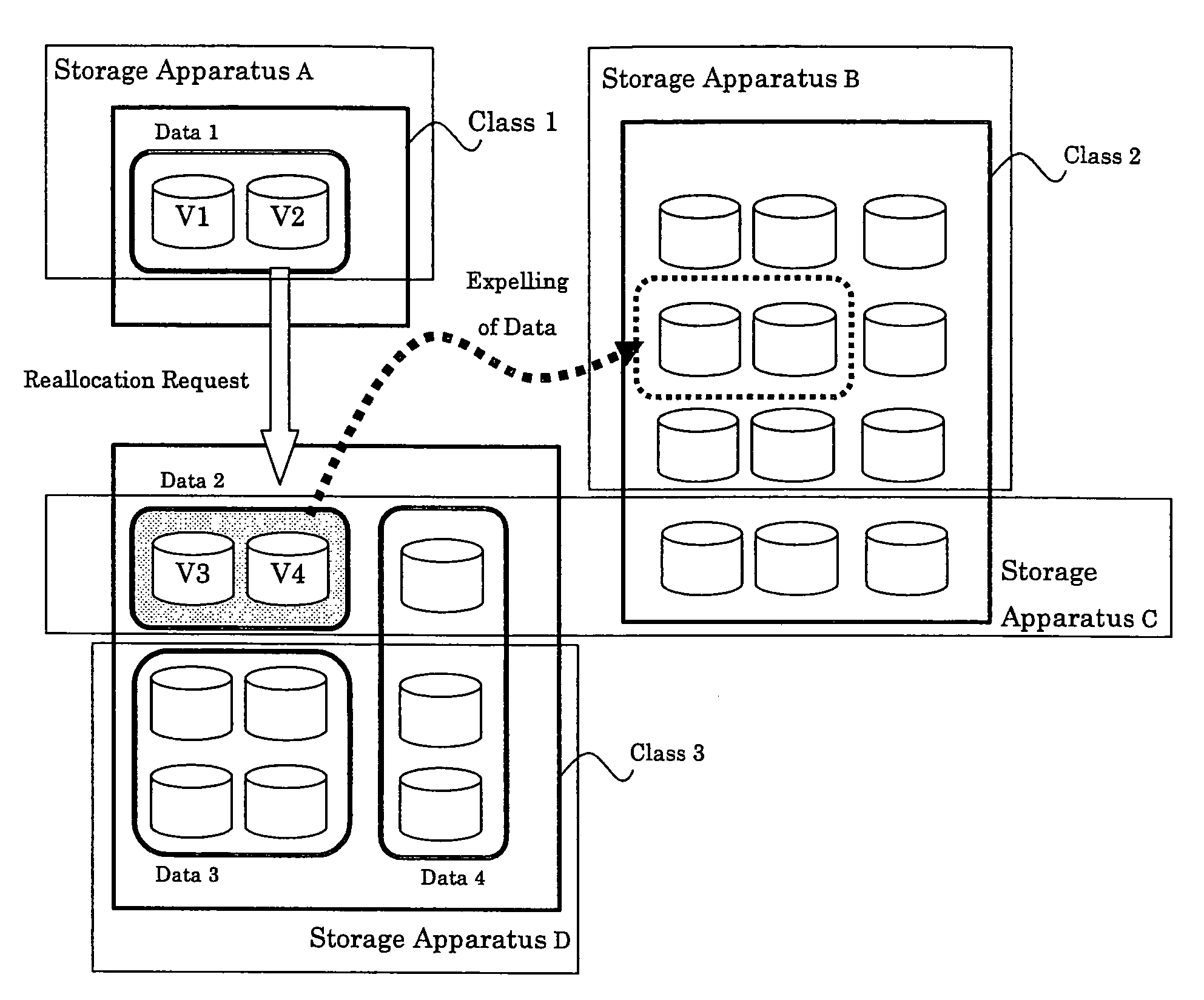 Storage management system, storage management server, and method and program for controlling data reallocation