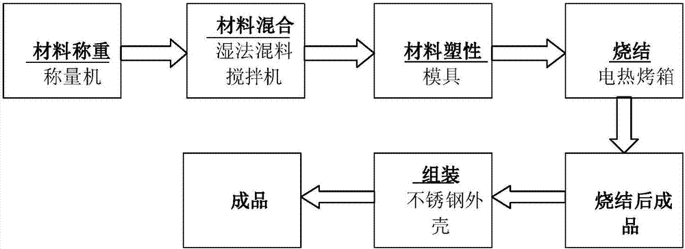 Catalyst for decomposing hydrogen peroxide as well as preparation method and use method of catalyst