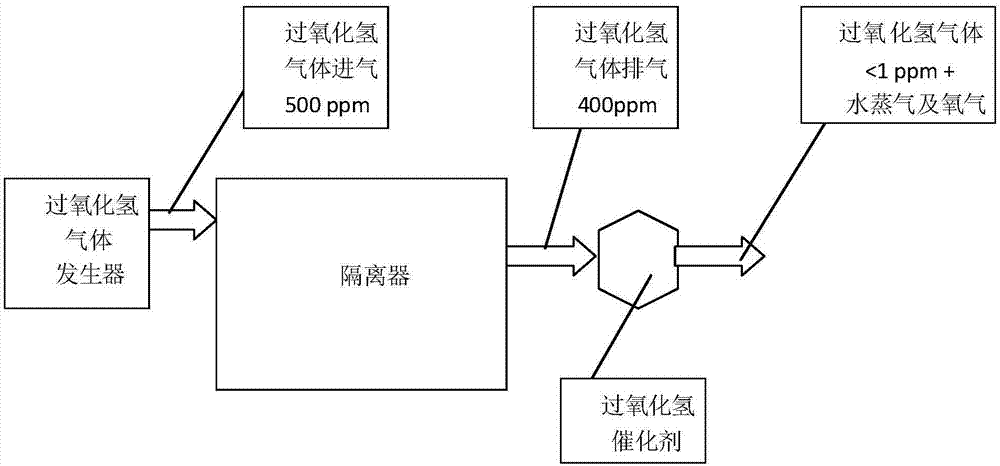 Catalyst for decomposing hydrogen peroxide as well as preparation method and use method of catalyst