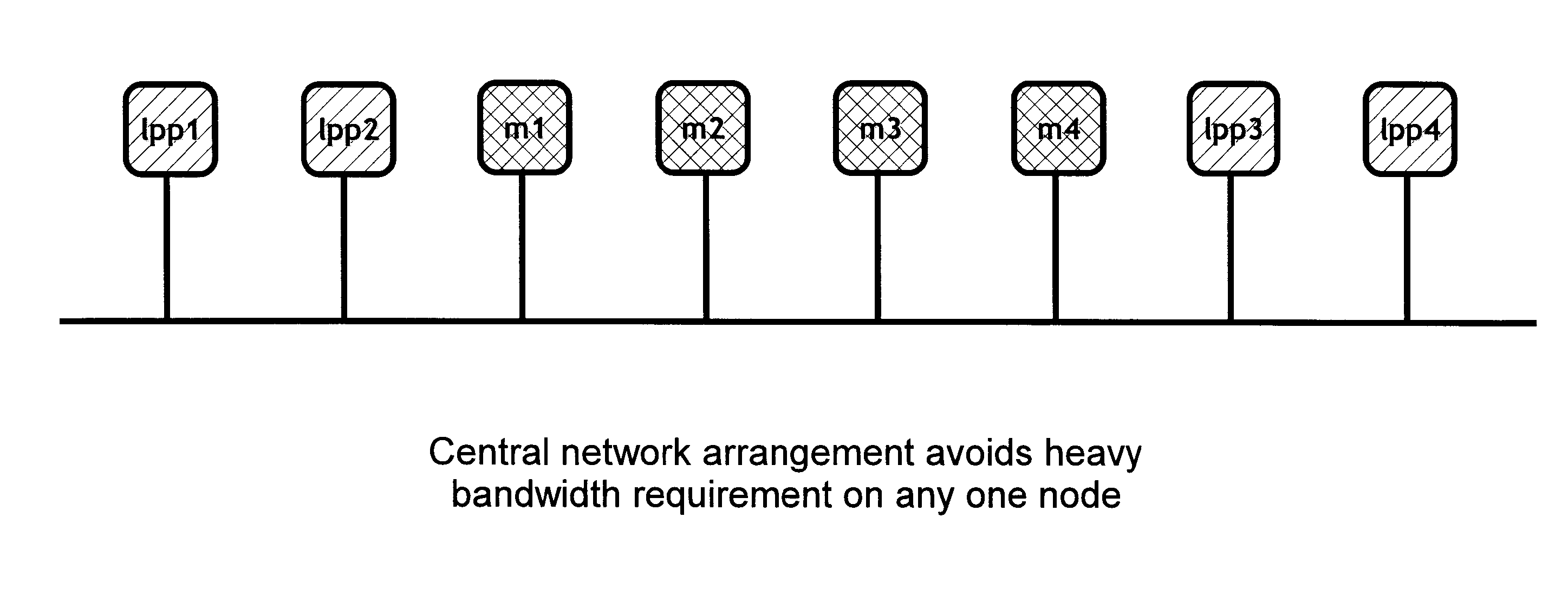 Self-managed distributed mediation networks