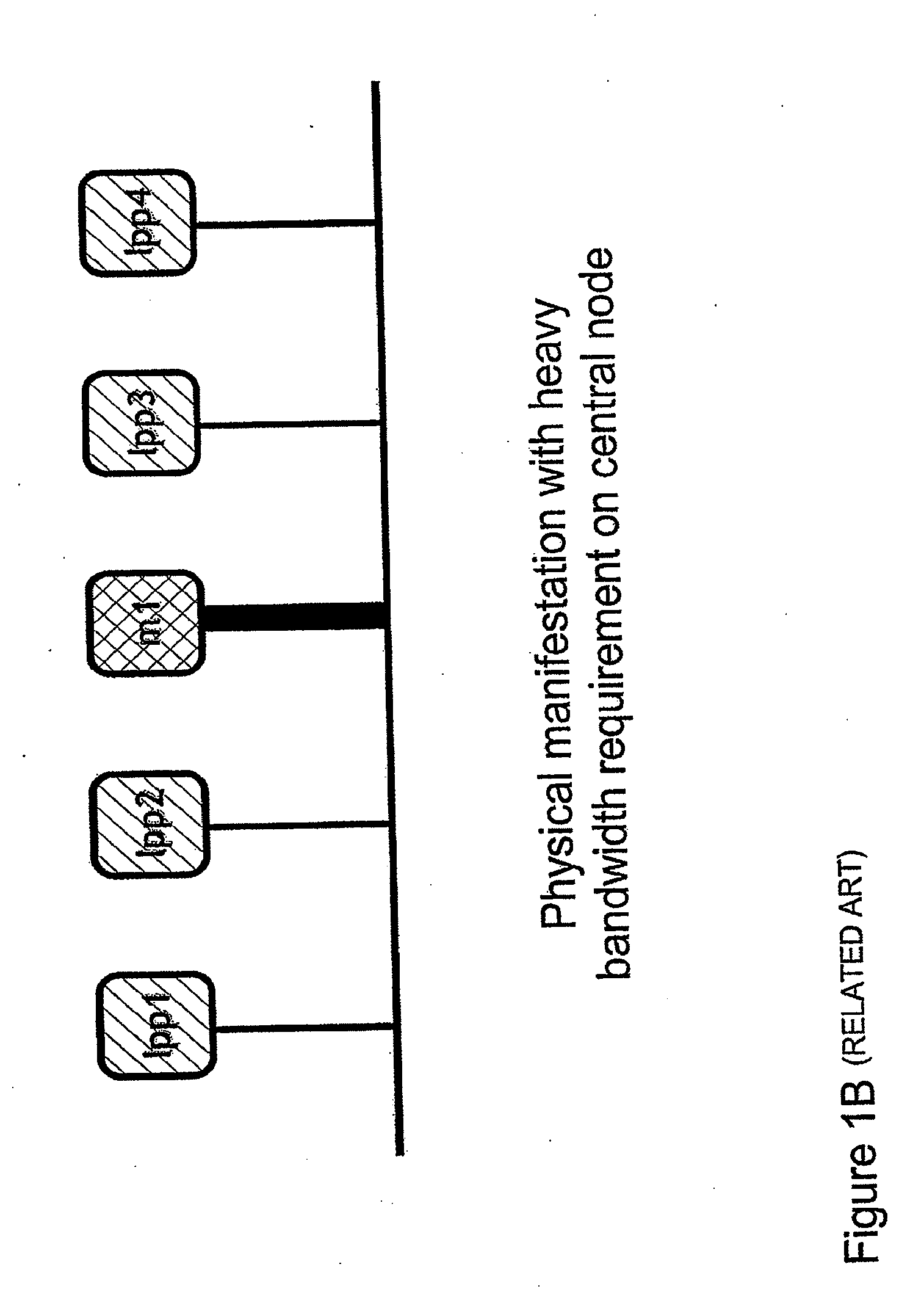 Self-managed distributed mediation networks