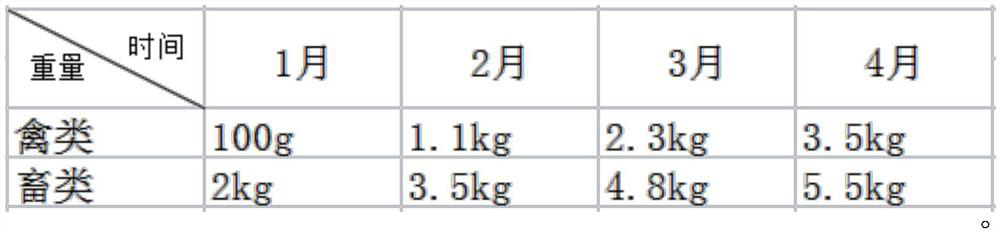 Preparation method of livestock and poultry feed prepared from reed edible mushroom waste mushroom sticks