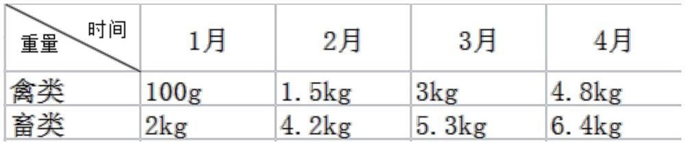 Preparation method of livestock and poultry feed prepared from reed edible mushroom waste mushroom sticks