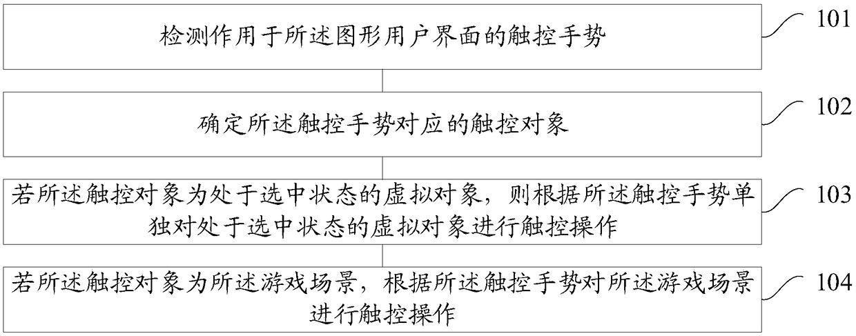 Touch control operation method, touch control operation device, mobile terminal and storage medium