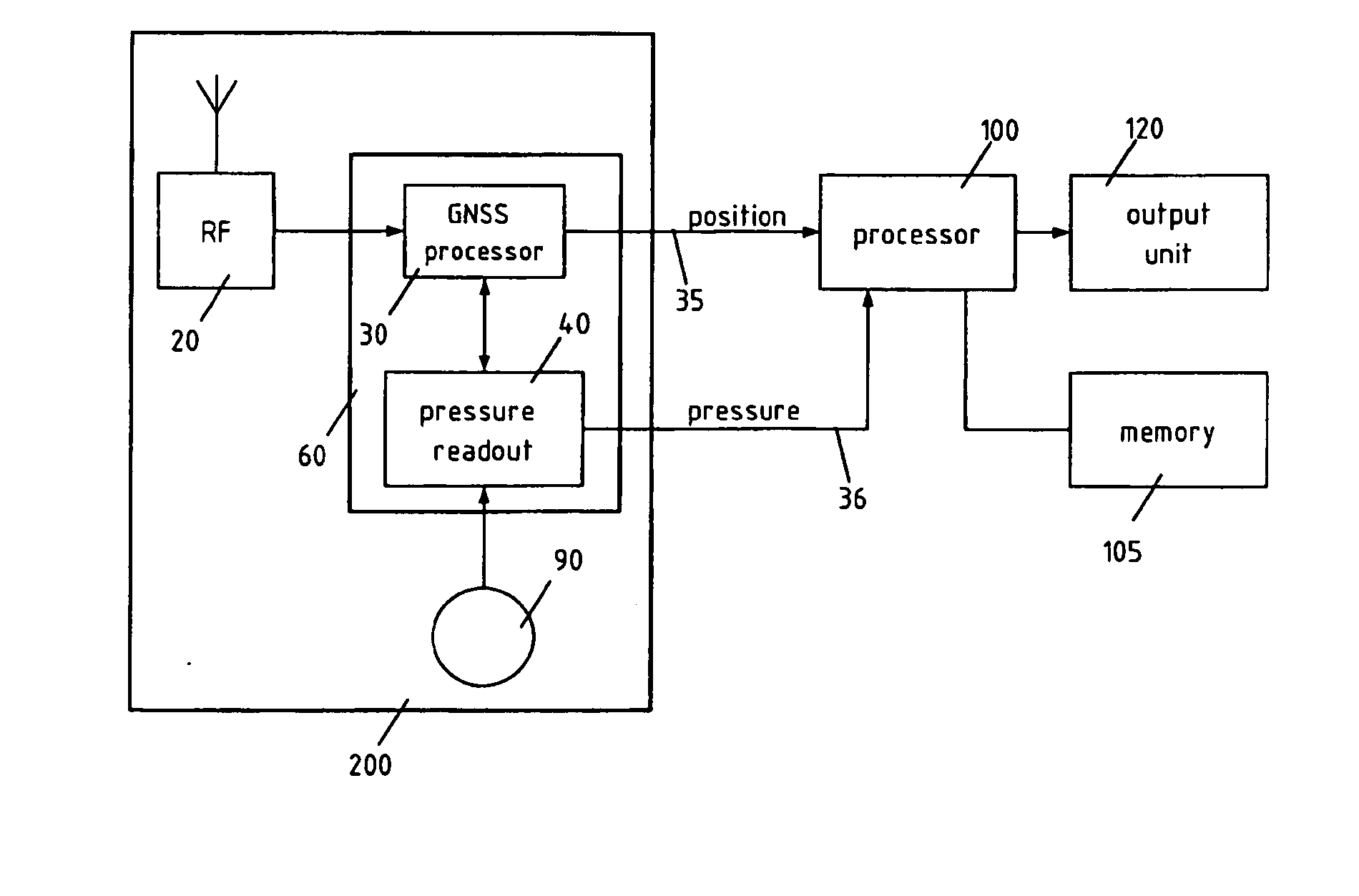 Weather prediction system