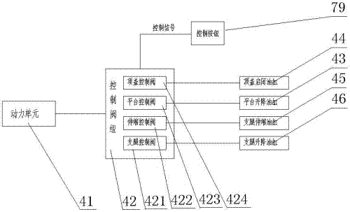 Multifunctional automatic control lighting vehicle and control method