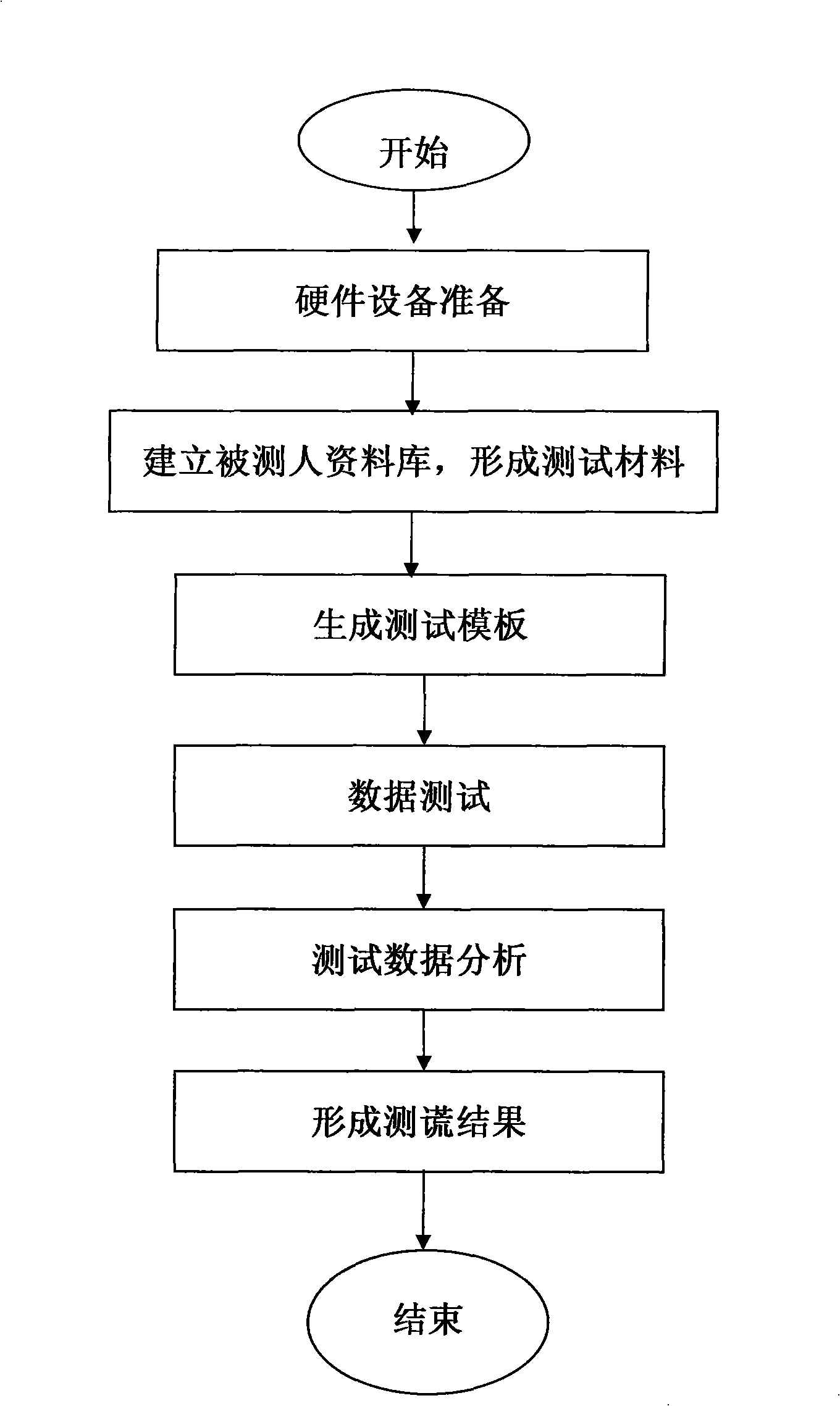 Affair-relative light signal collection analysis system