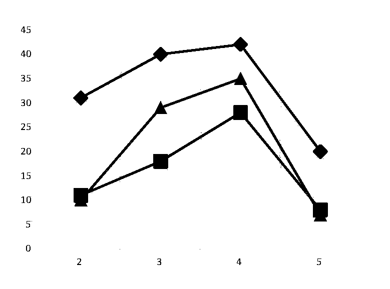 Sentiment classification method for e-commerce reviews based on order-preserving submatrix and frequent sequence mining