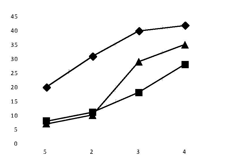 Sentiment classification method for e-commerce reviews based on order-preserving submatrix and frequent sequence mining