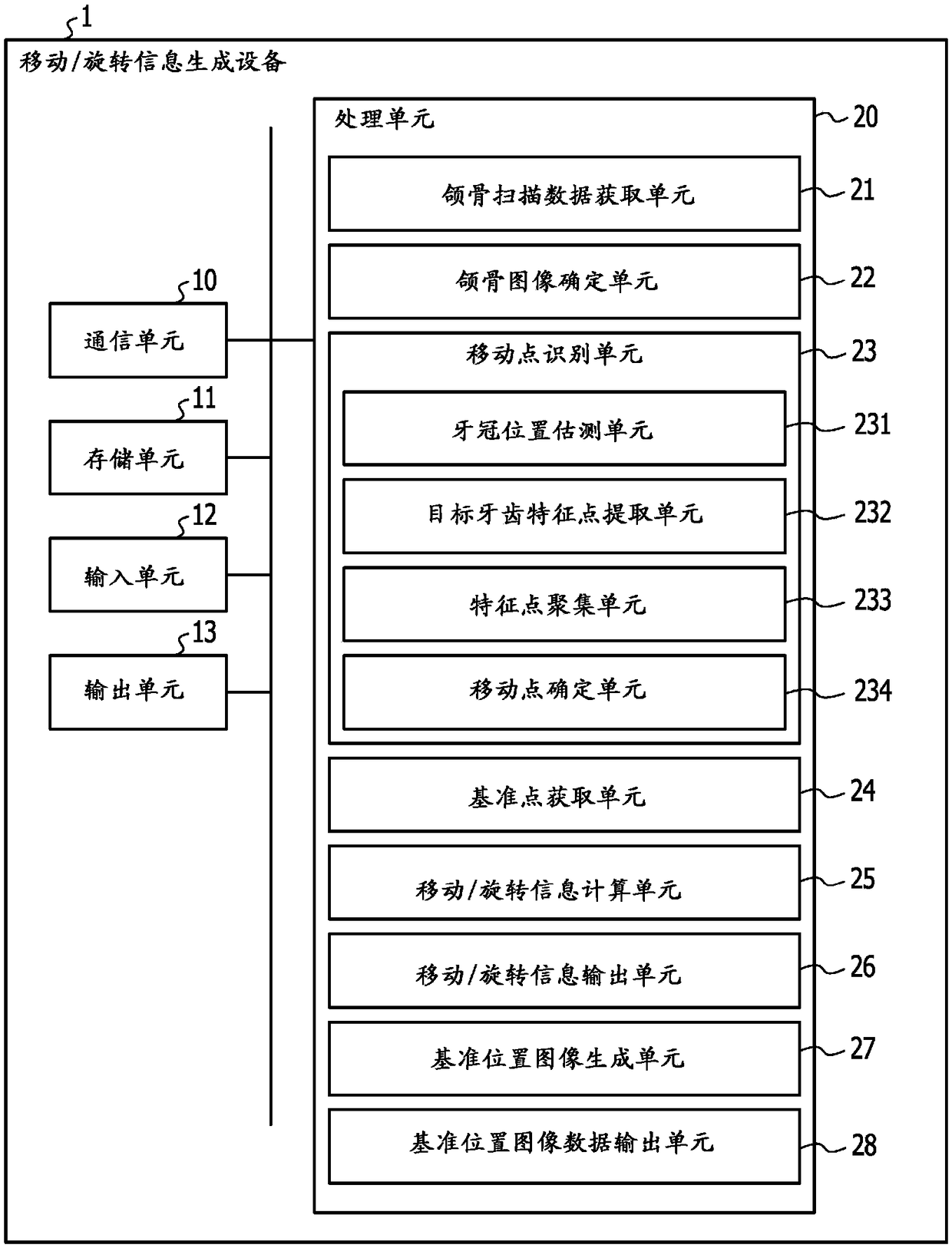 Occlusal state identifying method, occlusal state identifying apparatus