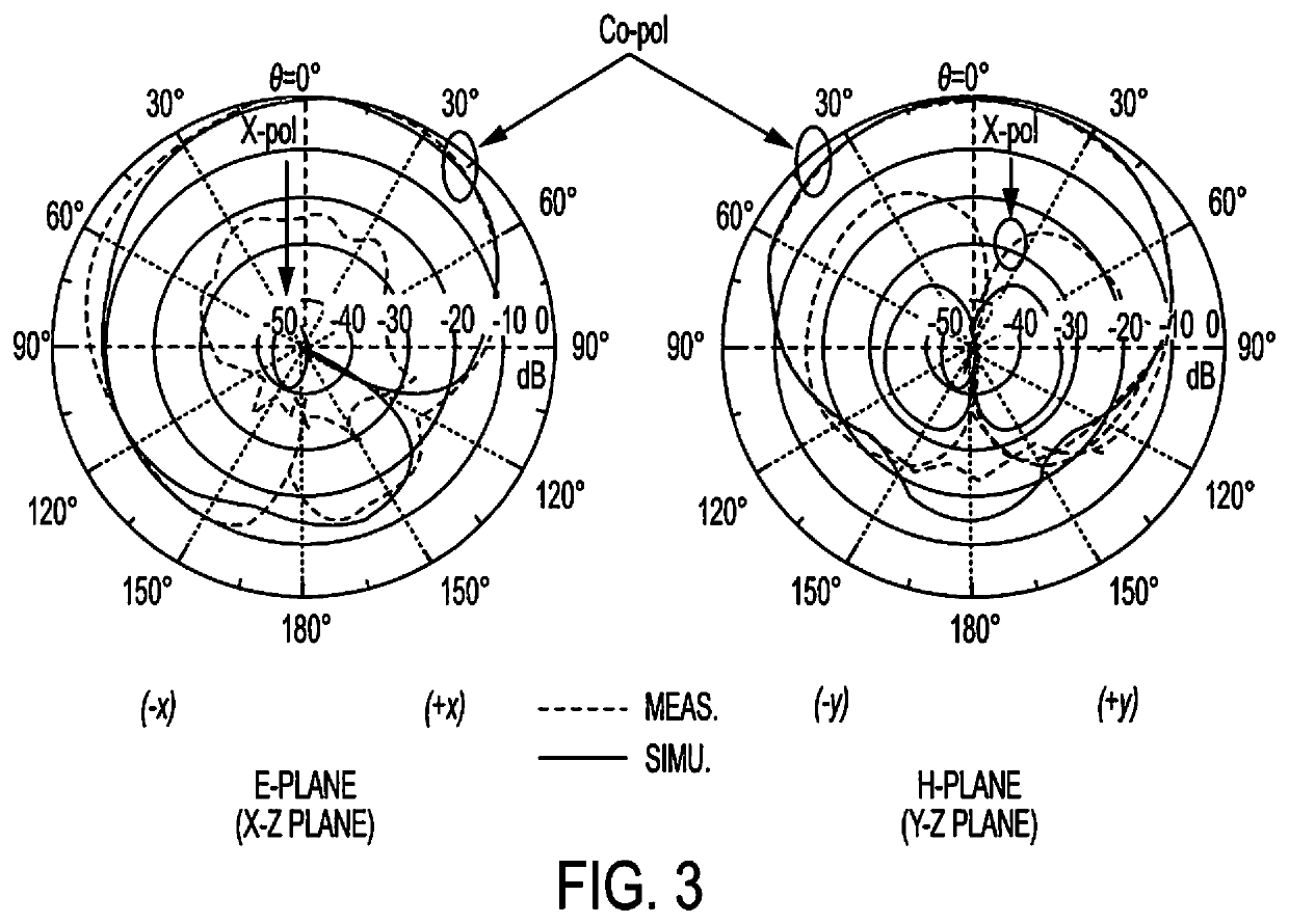 Filtering dielectric resonator antennas implementing radiation cancellation