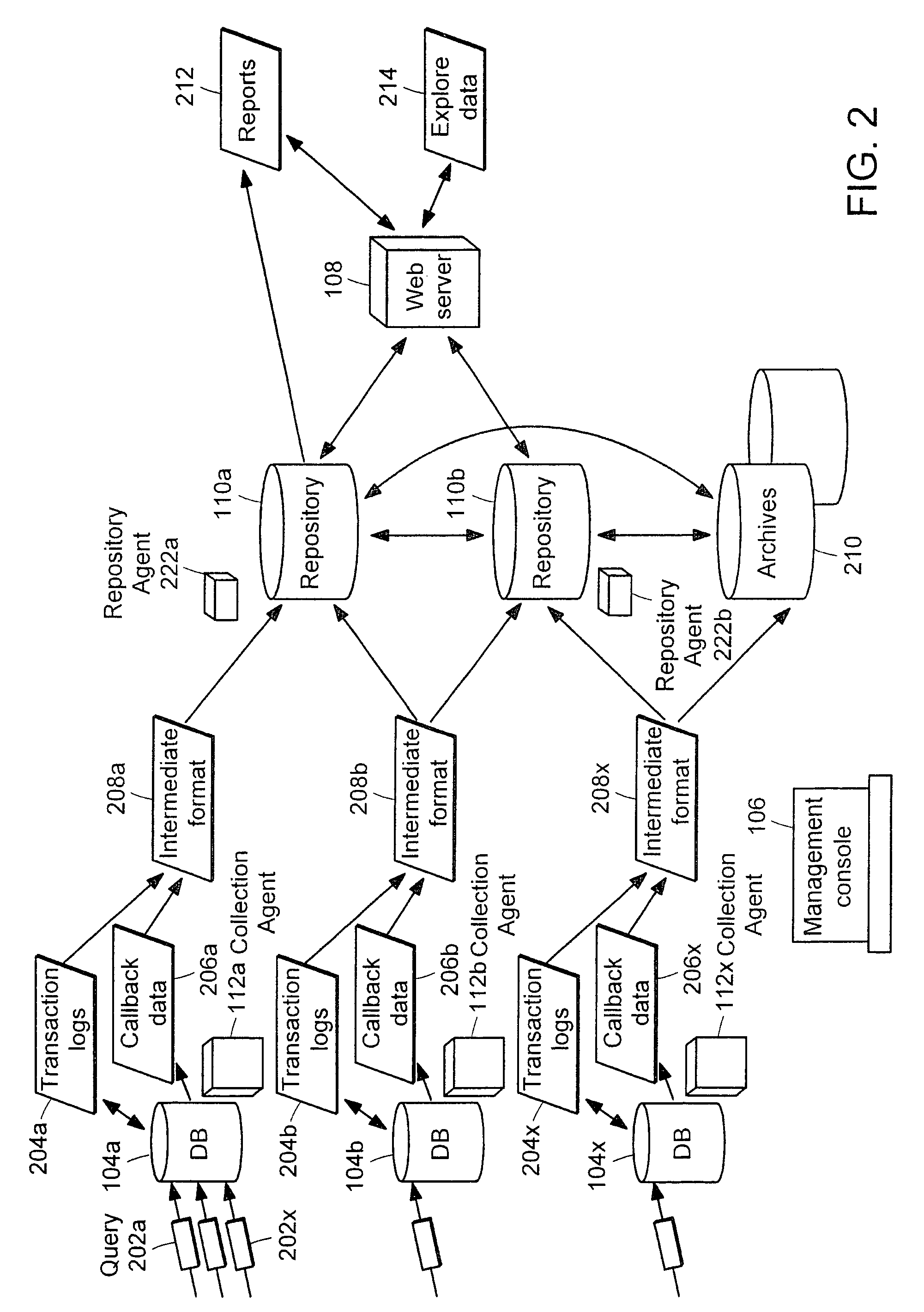 Process and system for auditing database activity