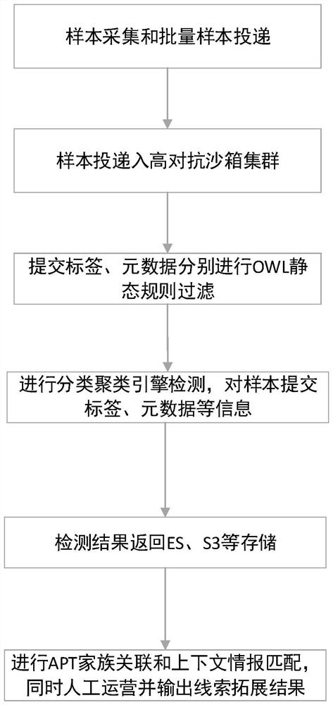 Mail metadata processing method and device, storage medium, and electronic device