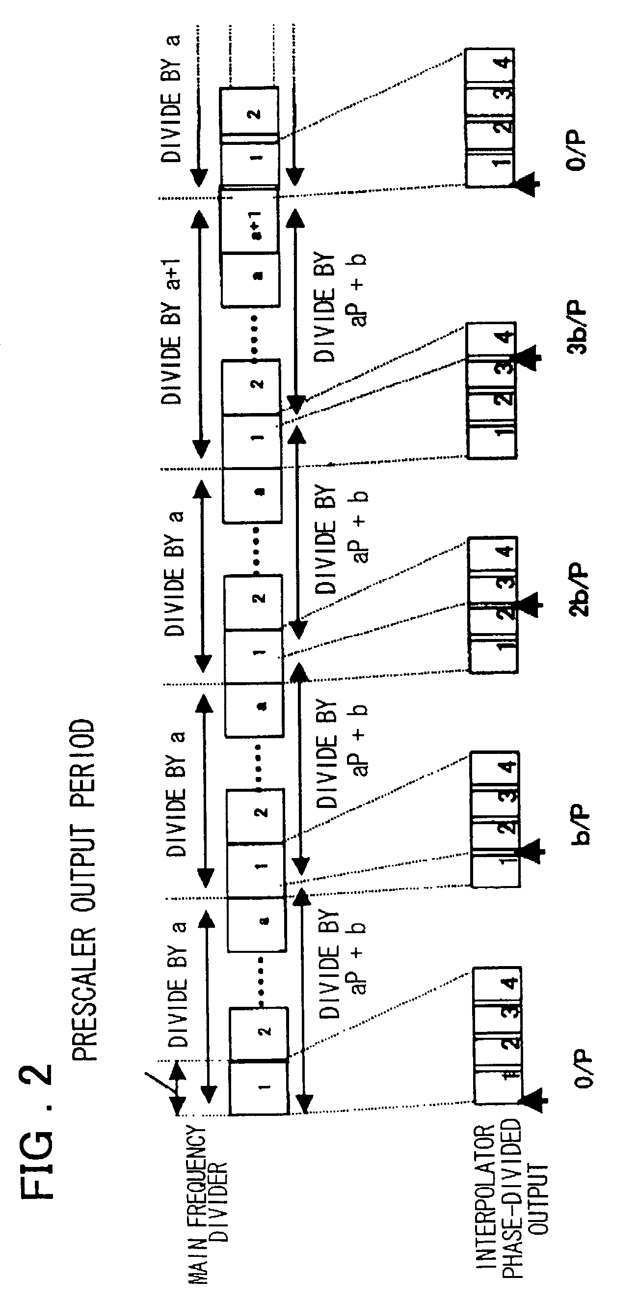 Clock control method, frequency dividing circuit and PLL circuit