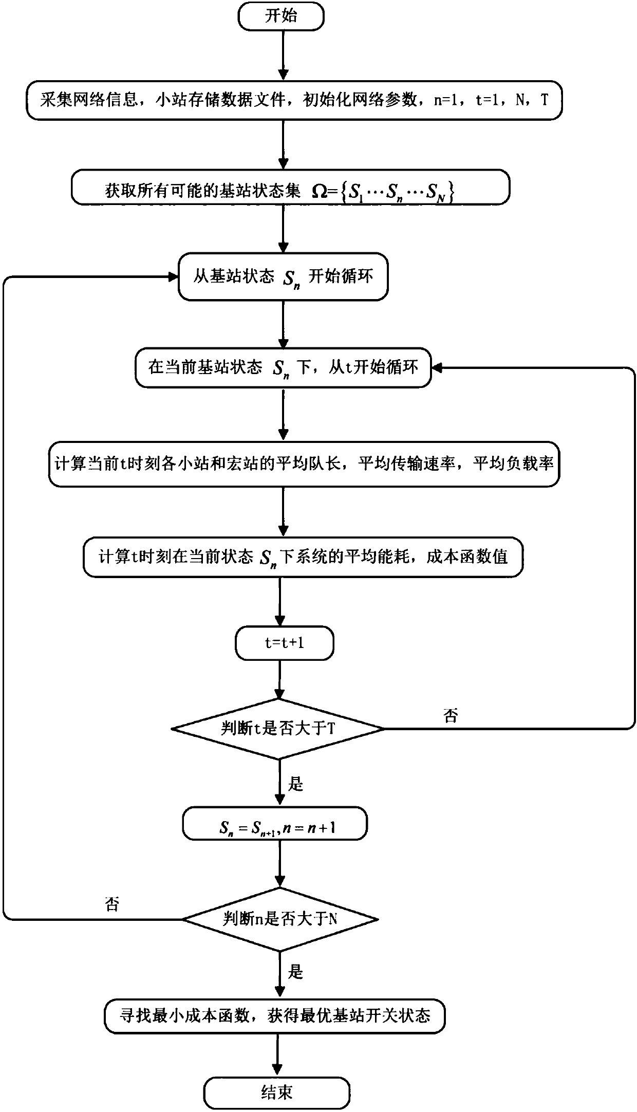 Ultra-dense network micro station switching method combining caching technology