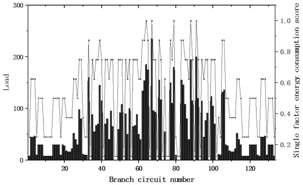 A method for optimal deployment of metering equipment in a building energy consumption detection system