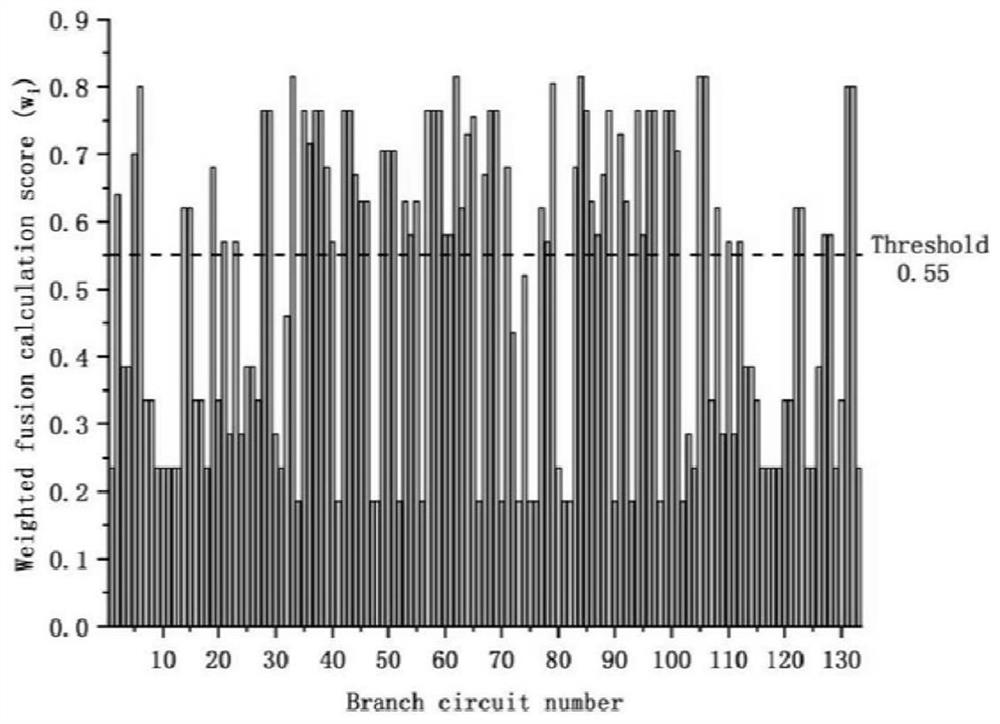 A method for optimal deployment of metering equipment in a building energy consumption detection system