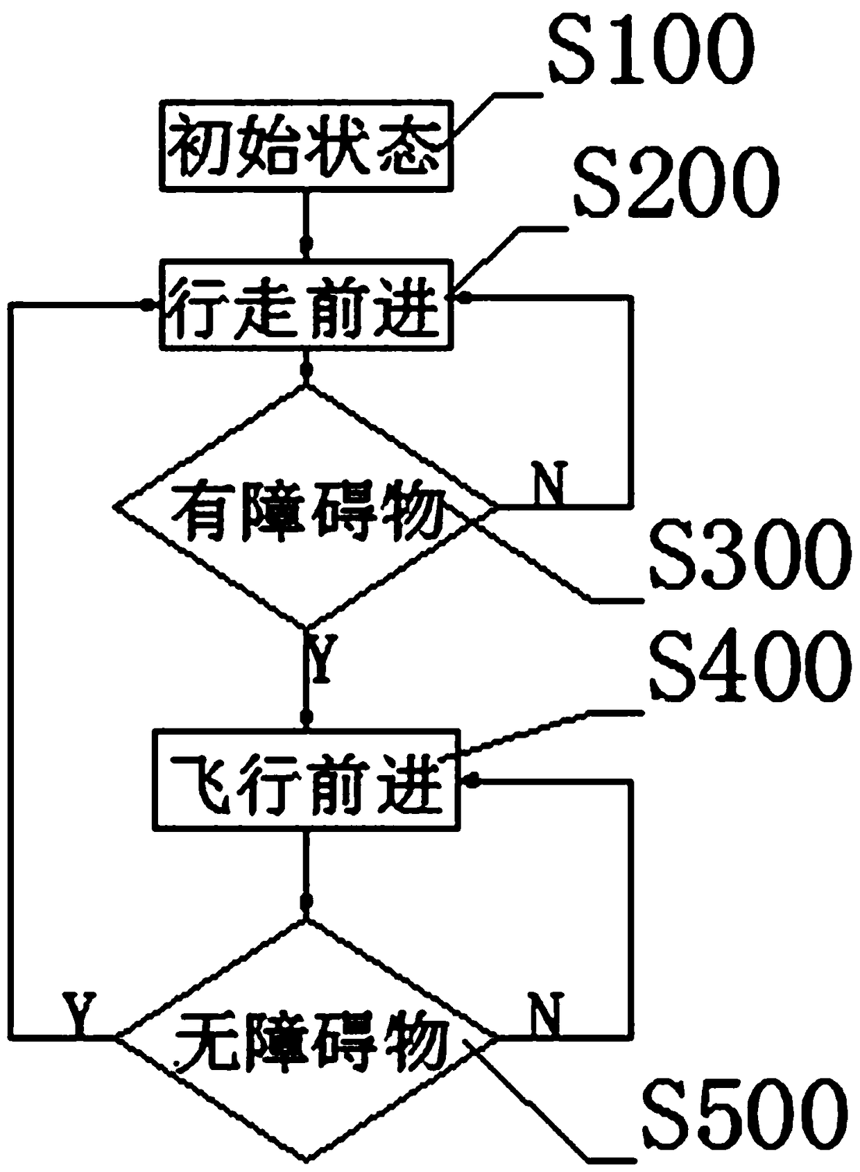 An underground detection robot that can adapt to various extreme environments