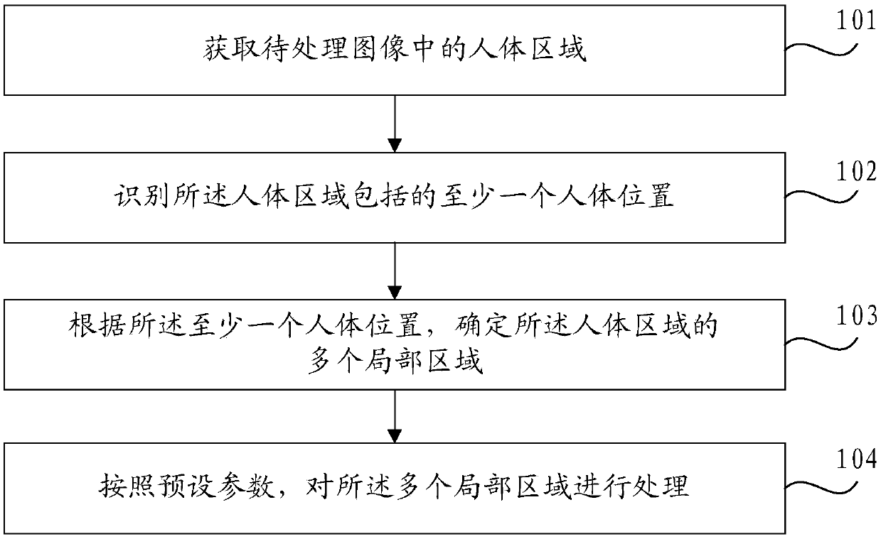 Image processing method and device