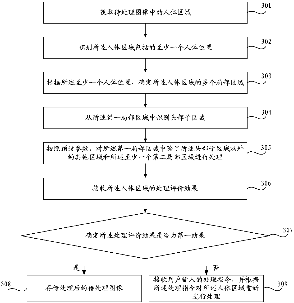 Image processing method and device