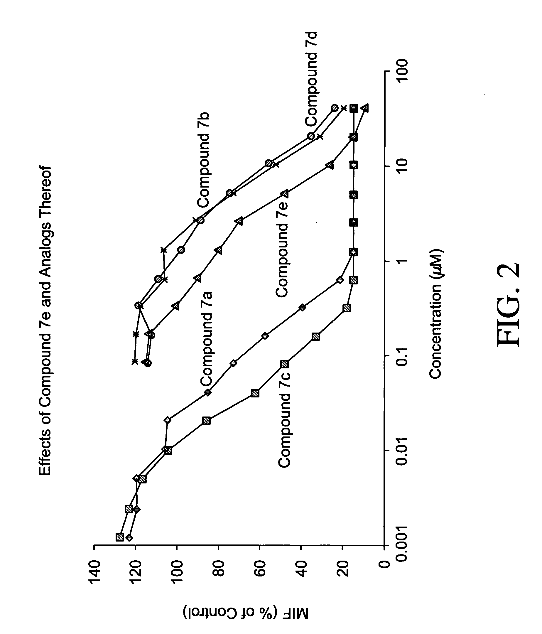 Inhibitors of macrophage migration inhibitory factor and methods for identifying the same