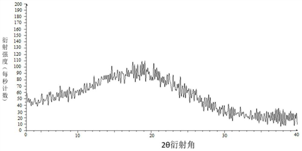 Tolvaptan oral preparation and preparation method thereof