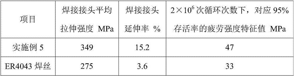 Aluminium alloy welding wire and preparation method thereof