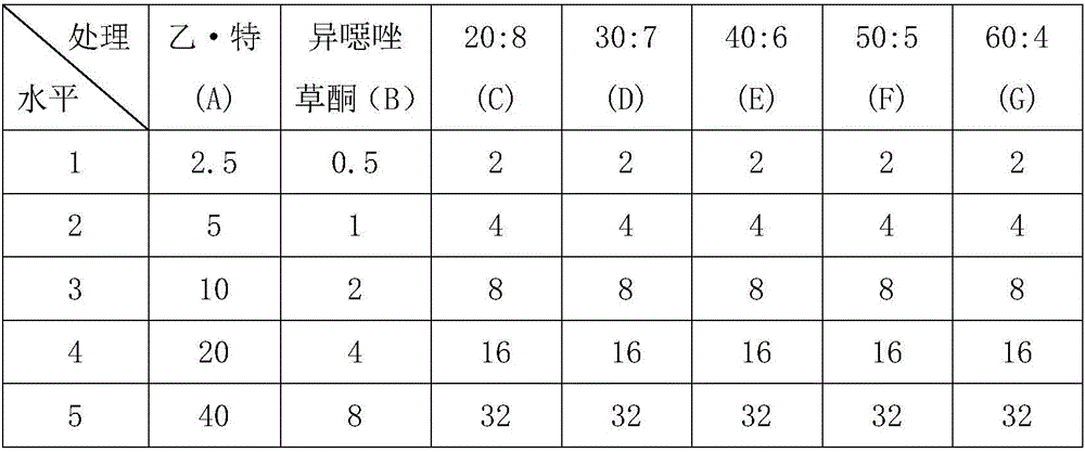 Isoxaflutole-containing compound herbicide for corn field