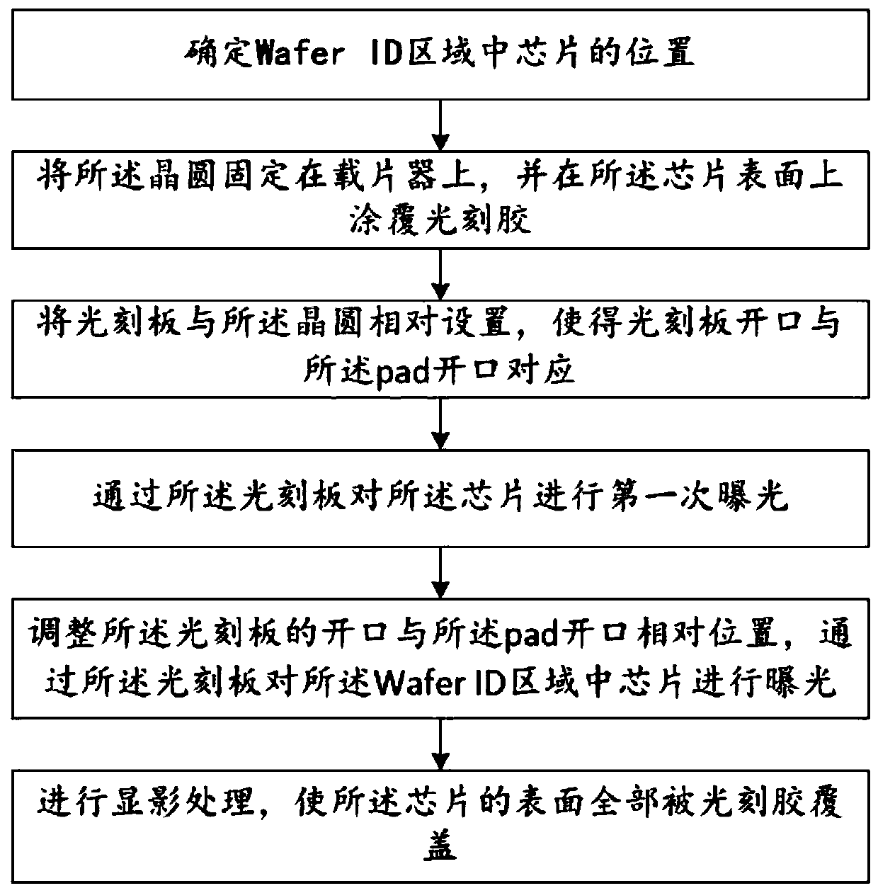 Exposure method capable of ensuring identifiability of Wafer ID through multiple times of exposure