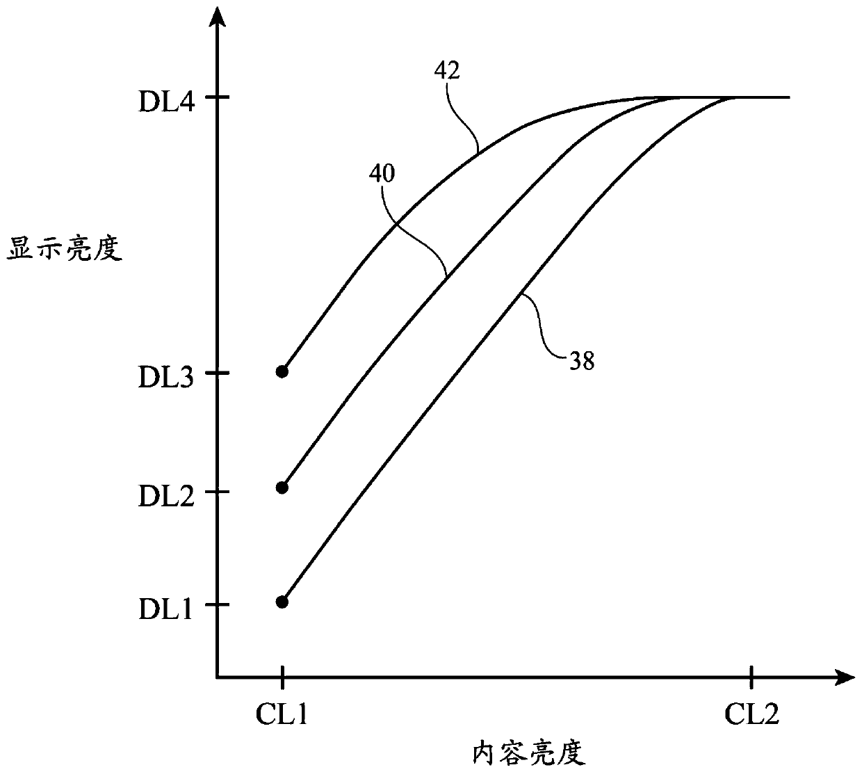 Electronic device that dynamically controls standard dynamic range content and high dynamic range content